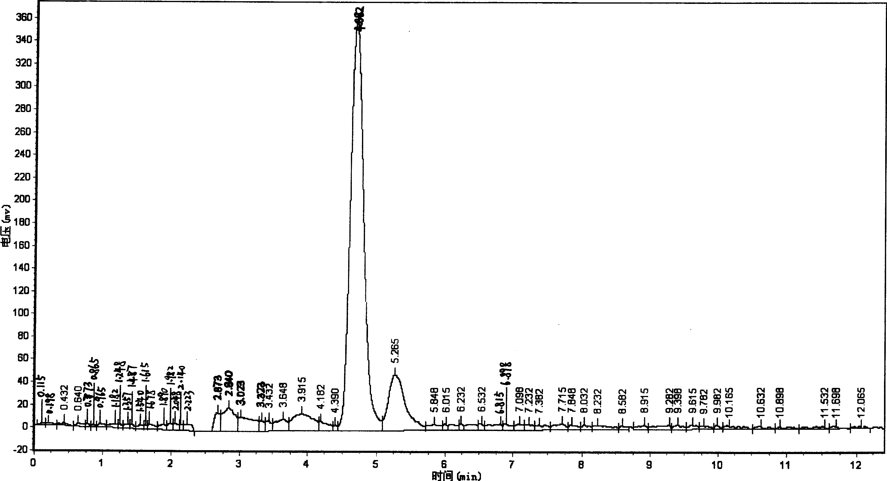 Biology method for synthesizing beta alanine