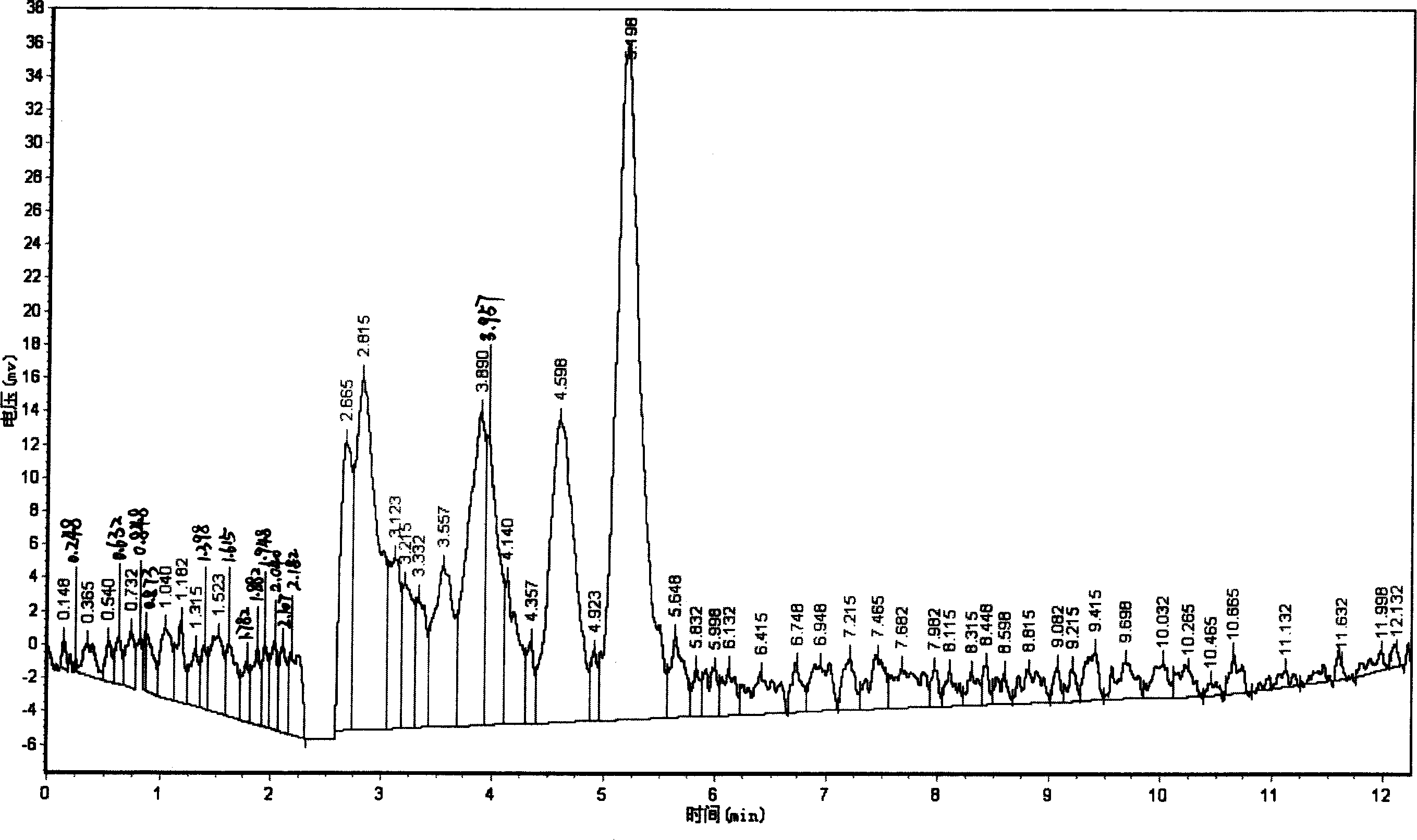 Biology method for synthesizing beta alanine