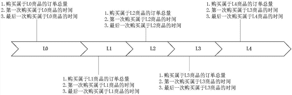 User data classification method and device, server and computer readable storage medium