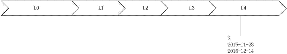 User data classification method and device, server and computer readable storage medium