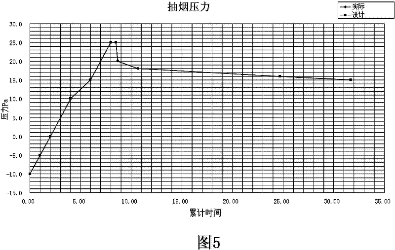 Indoor whole glass-ceramic anti-skidding blind road plate and method for manufacturing the same