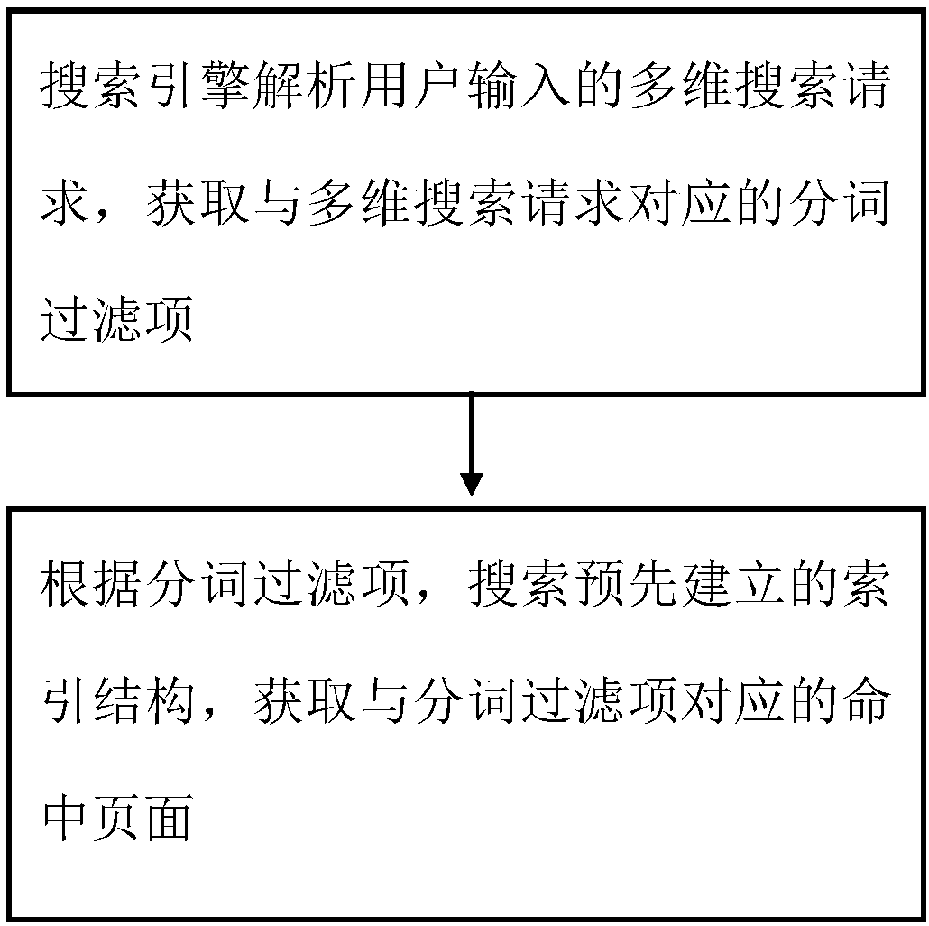 Real-time data calculation method for mass data processing