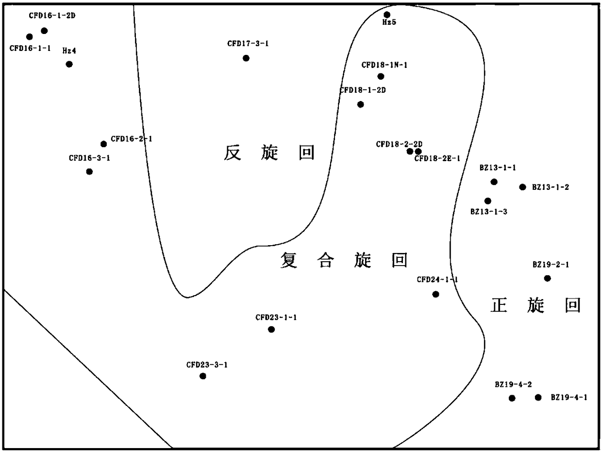 Clastic rock reservoir diagenesis phase transverse prediction method based on well