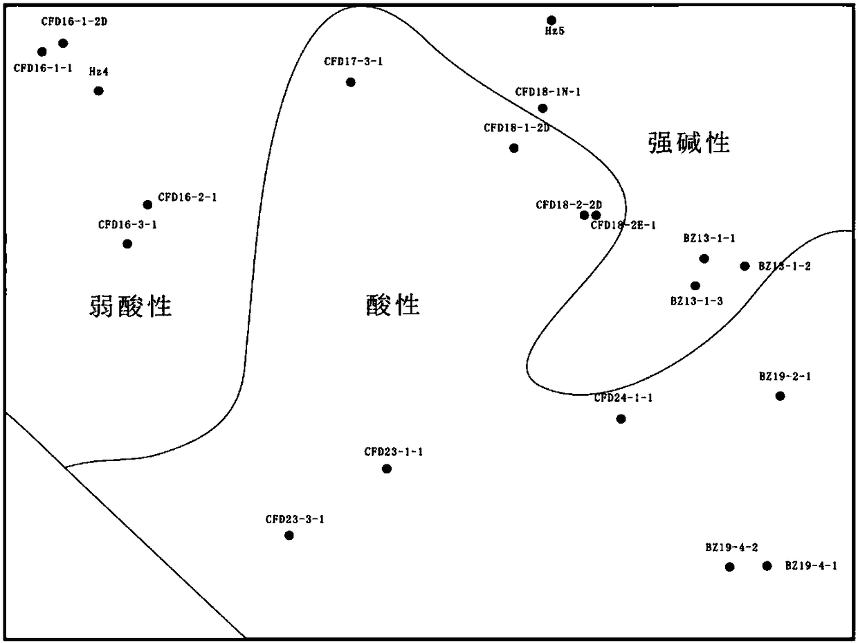 Clastic rock reservoir diagenesis phase transverse prediction method based on well