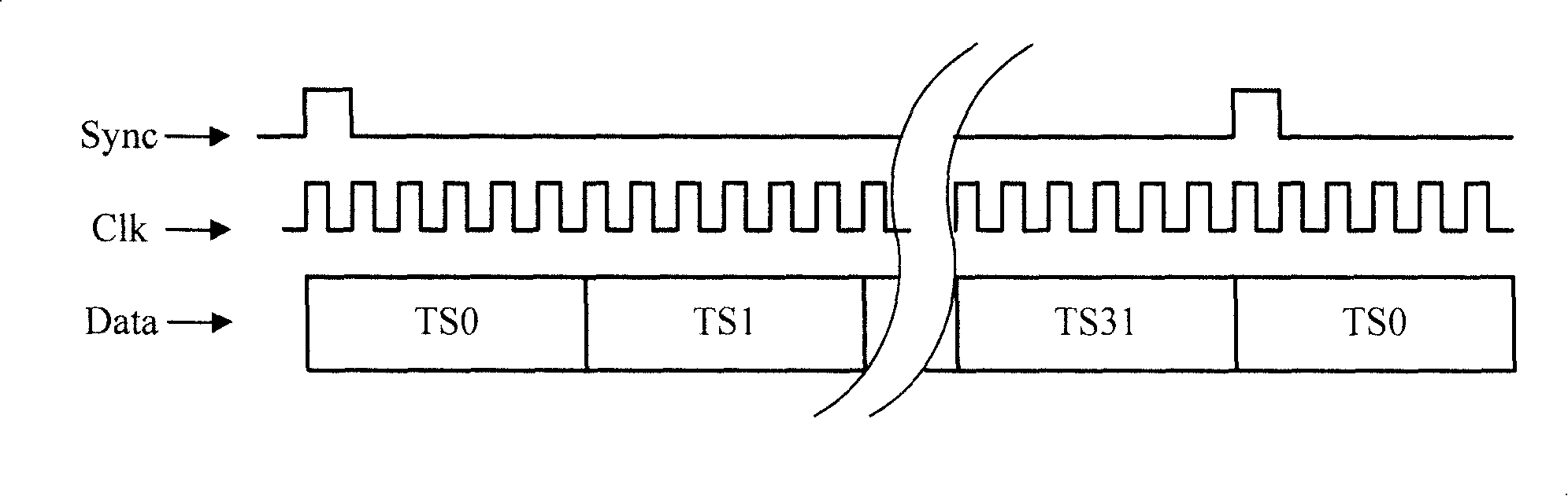 Ethernet switching method and device for synchronous time division switching in Ethernet