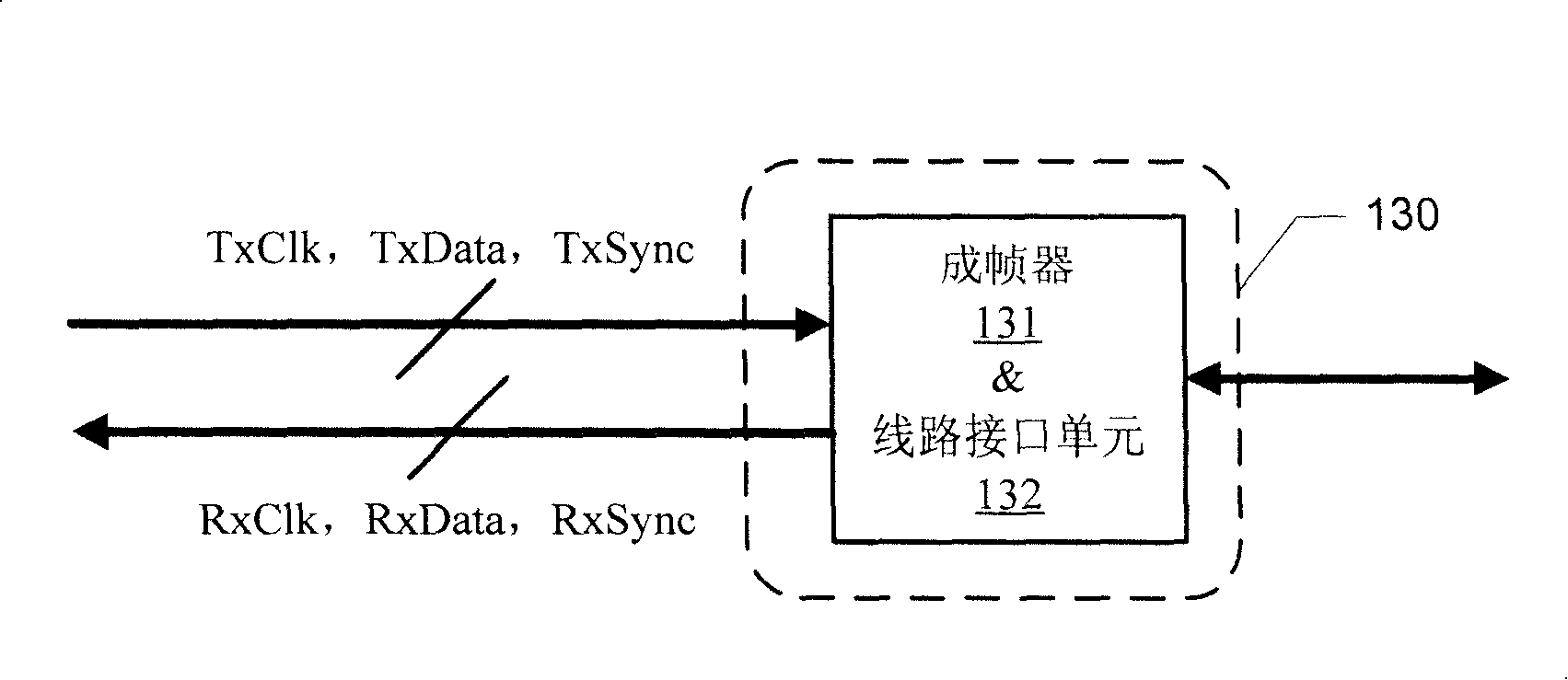 Ethernet switching method and device for synchronous time division switching in Ethernet