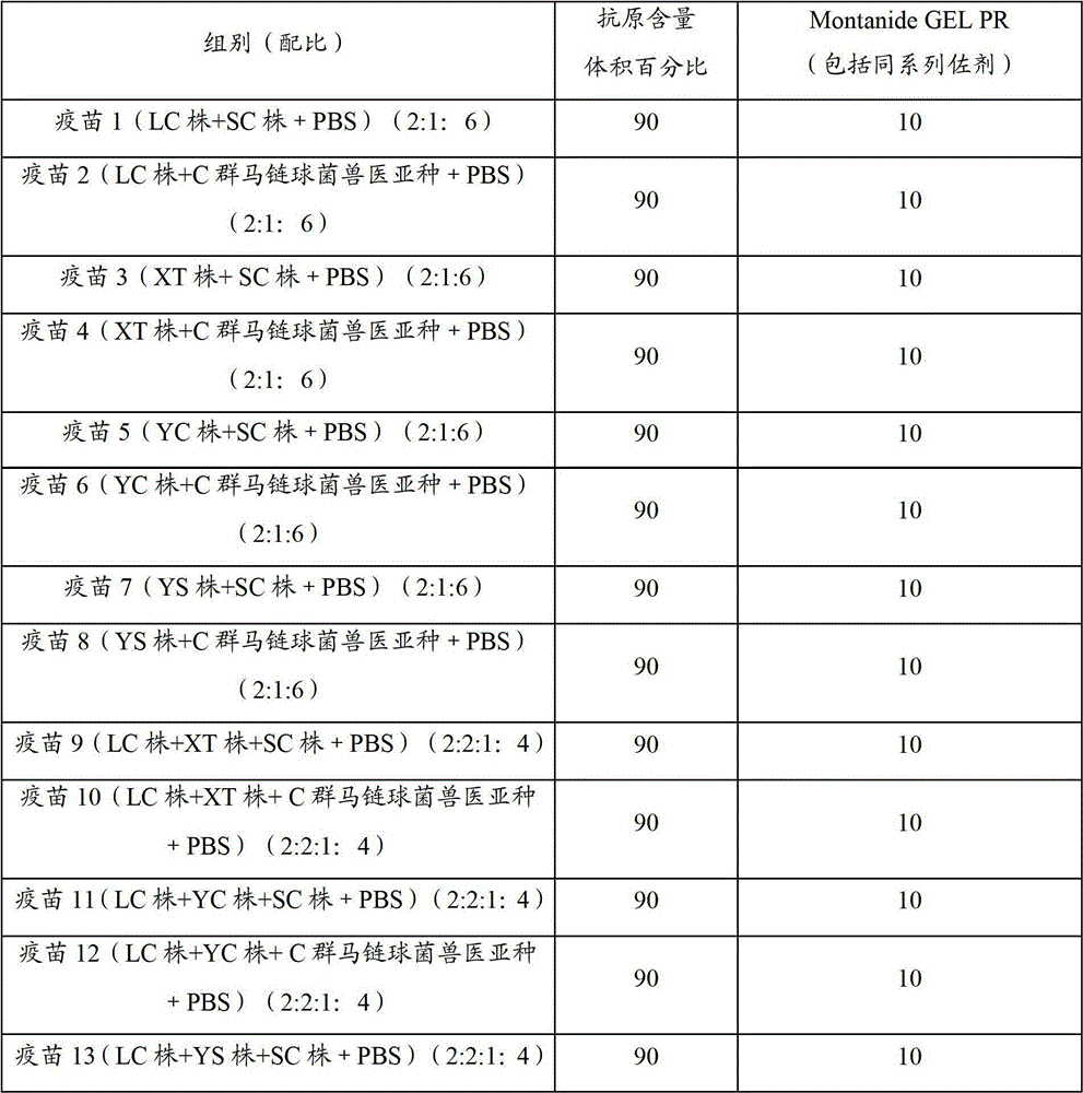 Porcine infectious pleuropneumonia and Streptococcus suis dual inactivated vaccine and preparation method thereof