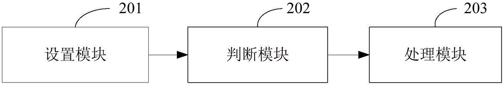 Method and device for preventing Web server from being attacked