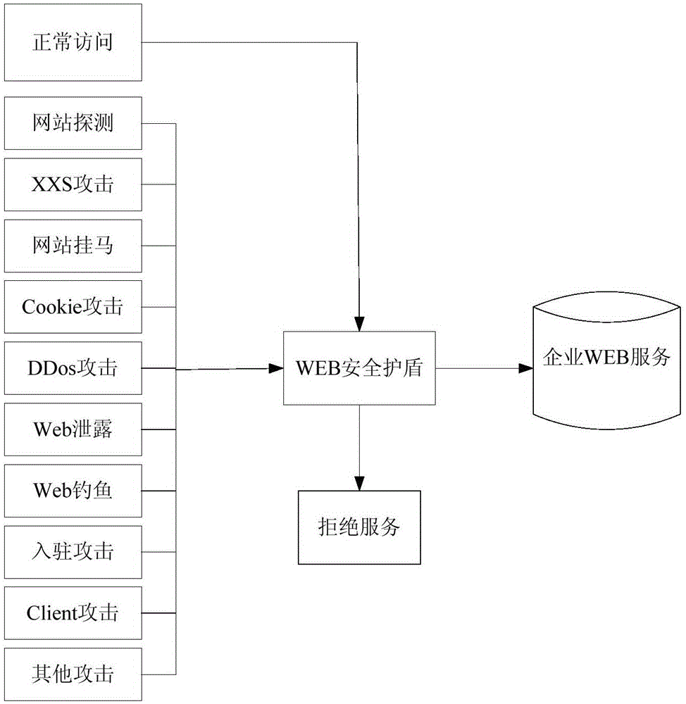 Method and device for preventing Web server from being attacked