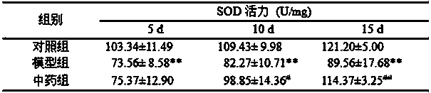 Traditional Chinese medicine composition for repairing ephedrine tissue damage and preparation process thereof