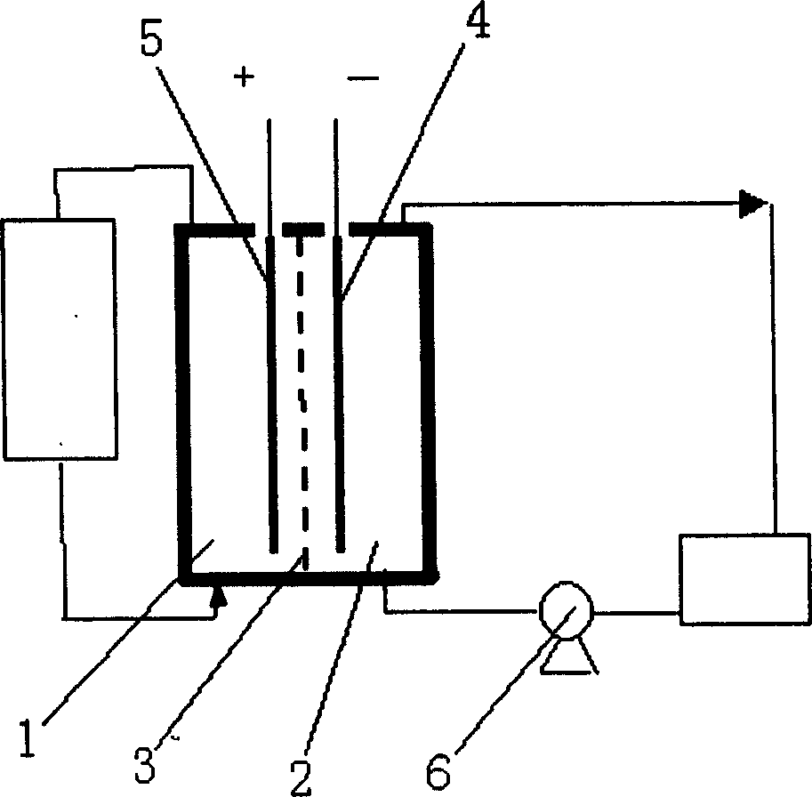 Process for electrolytic reduction preparation of metanilic acid