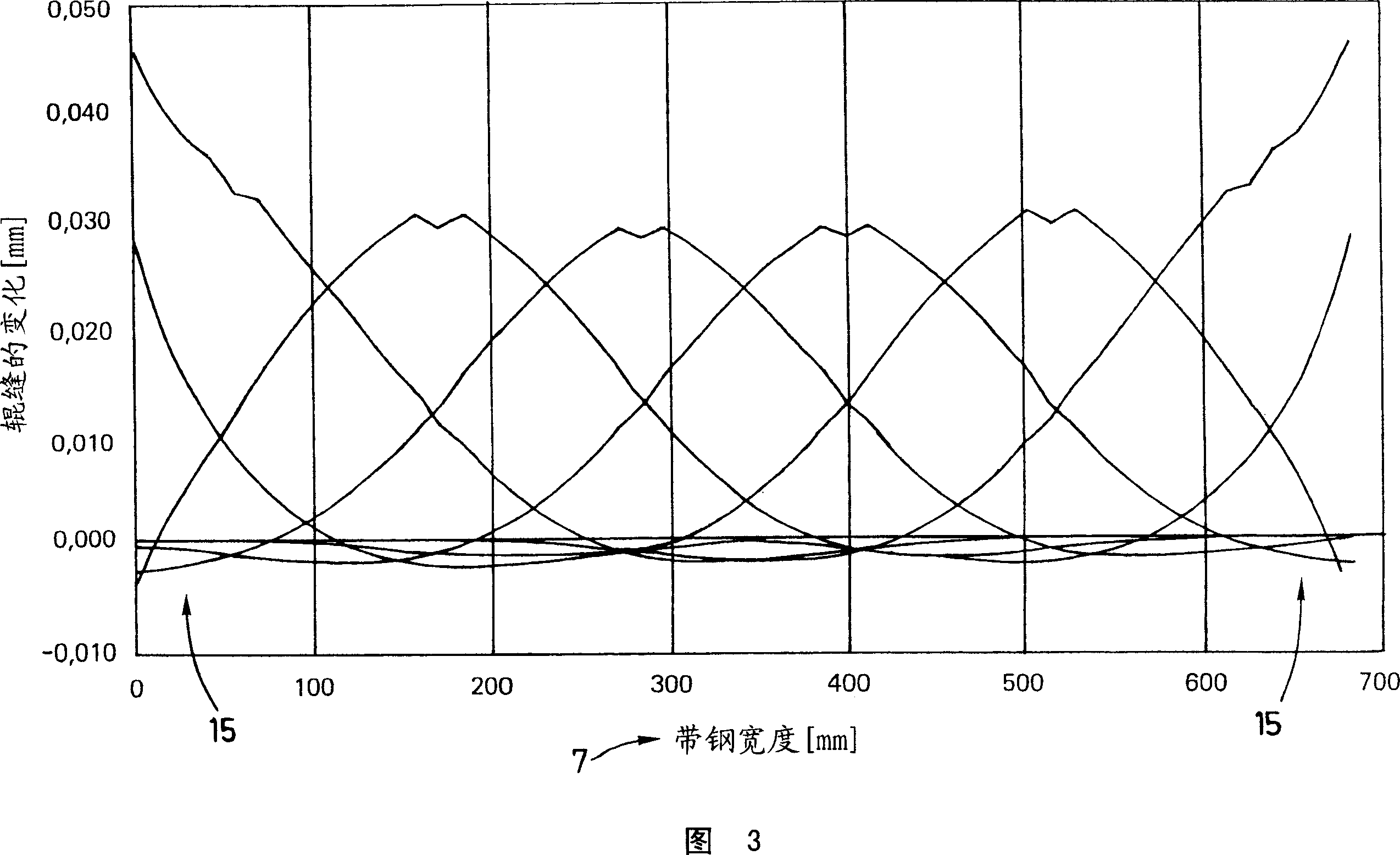 Method and device for measuring and adjusting the evenness and/or tension of a special steel strip or special steel film in a multi-roll stand, particularly in a 20-roll sendzimir rolling machine