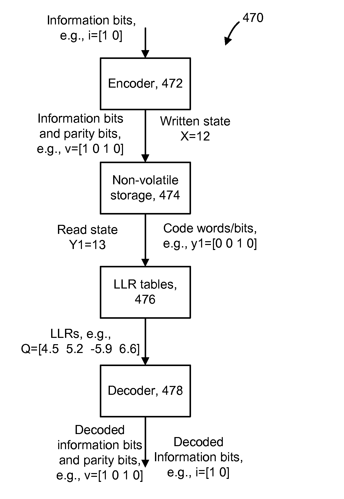 Guided Simulated Annealing in Non-Volatile Memory Error Correction Control