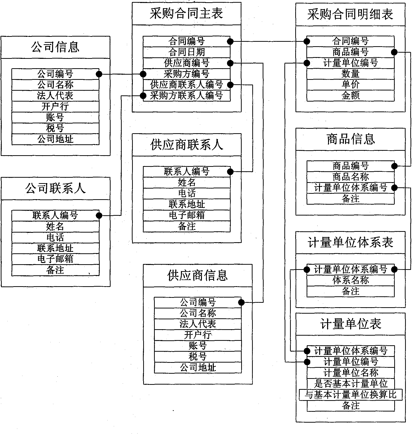 Tree atom model structure and method for constructing service model by using tree atom model structure