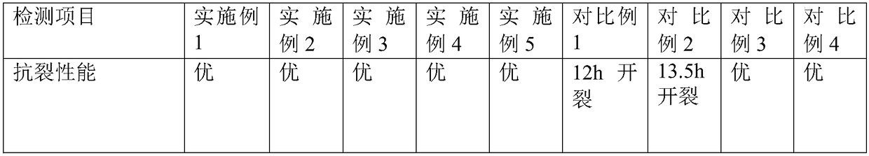 Mass concrete and preparation and construction process thereof