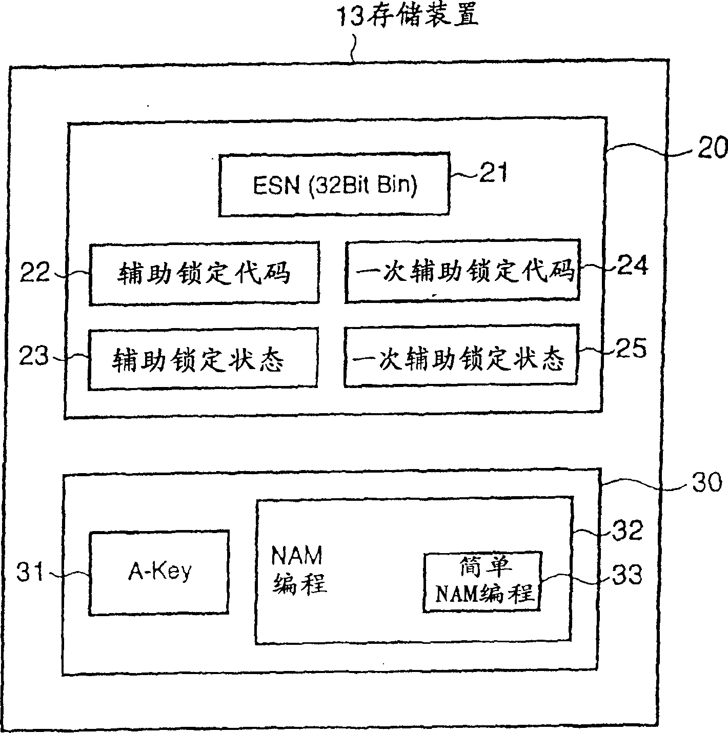Mobile communication terminal and its set data changing method