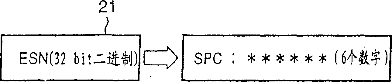 Mobile communication terminal and its set data changing method