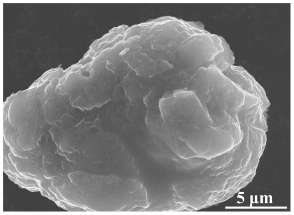 Preparation method and application of safe and efficient potassium metal electrode material