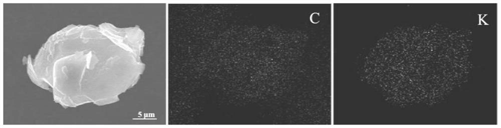 Preparation method and application of safe and efficient potassium metal electrode material