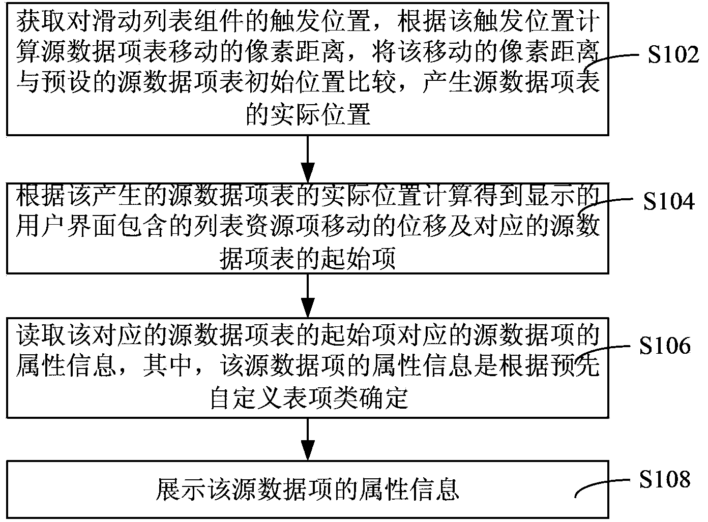 Method and system for achieving sliding list module