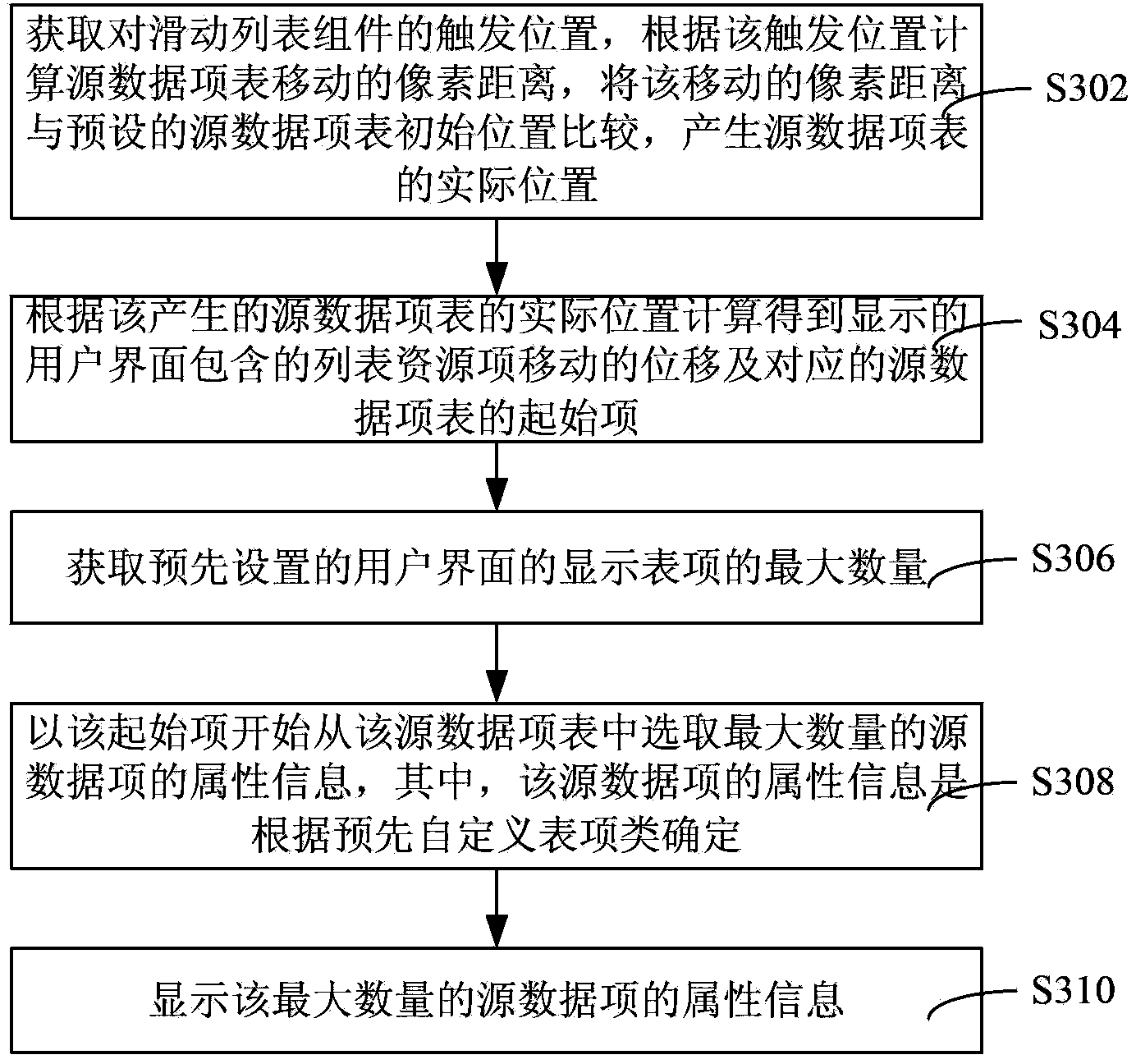 Method and system for achieving sliding list module