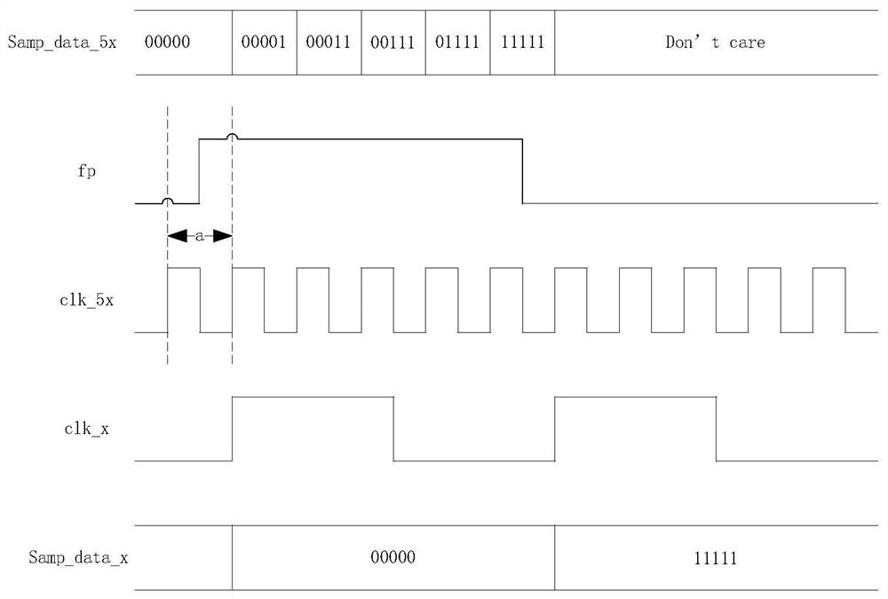 A method and system for improving time stamp accuracy