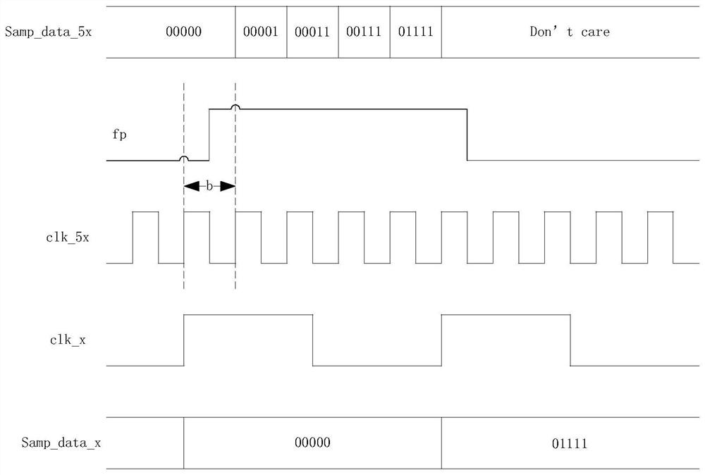 A method and system for improving time stamp accuracy