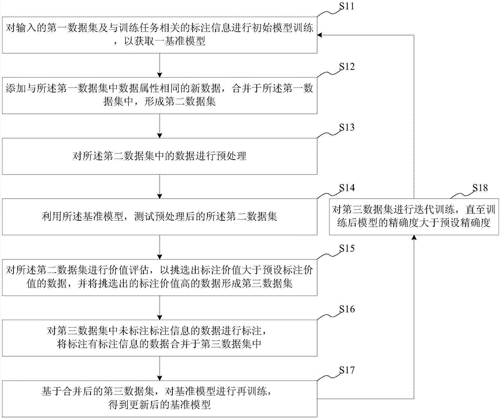 Training method/system of intelligent model, computer readable storage medium and terminal