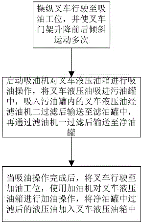 Device and method for filtering hydraulic oil of forklift