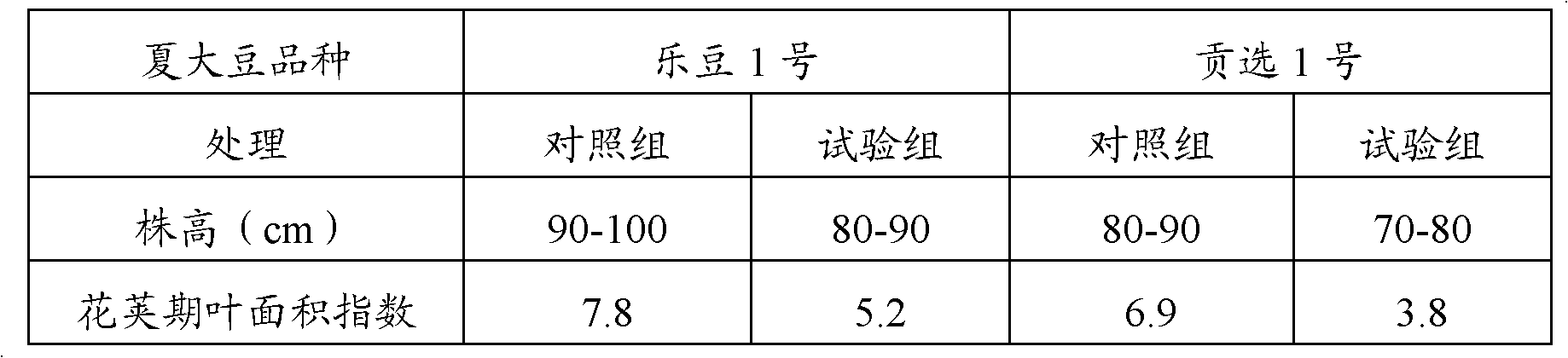 Method for controlling flourishing growth of summer soybeans by using corns