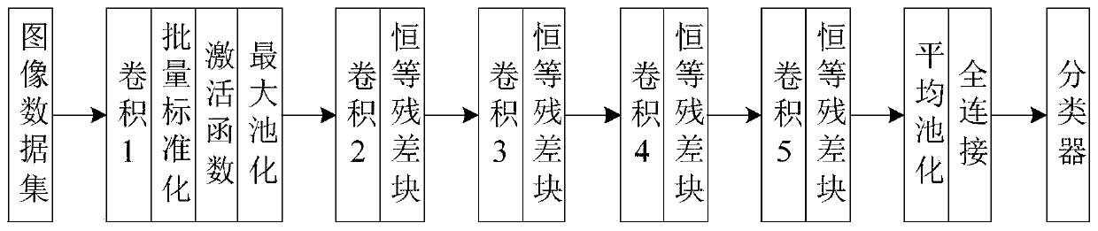 Visual statistical method for counting underground drill rods