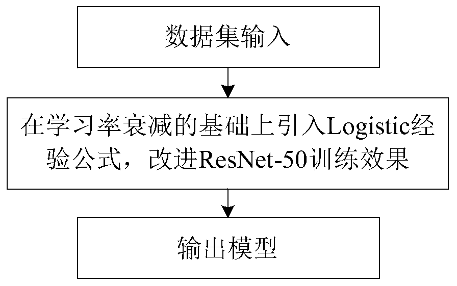 Visual statistical method for counting underground drill rods