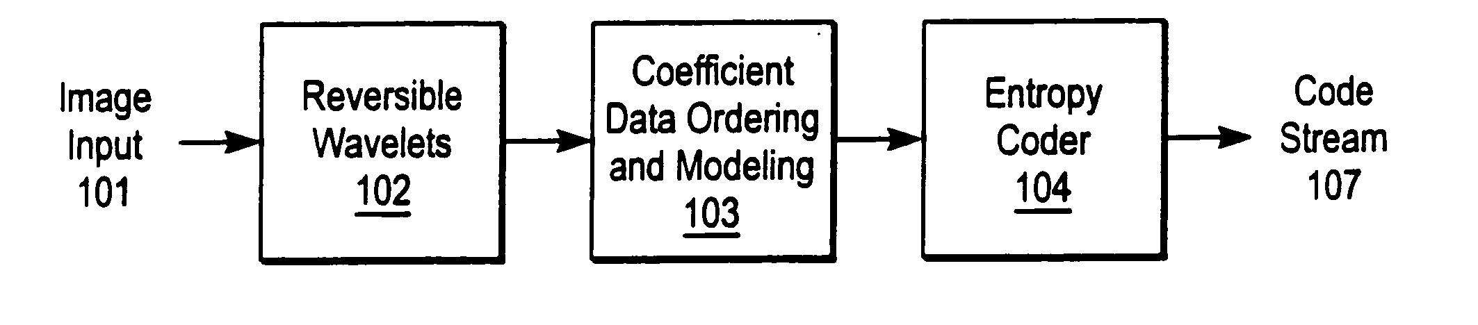 Method and apparatus for compression using reversible wavelet transforms and an embedded codestream