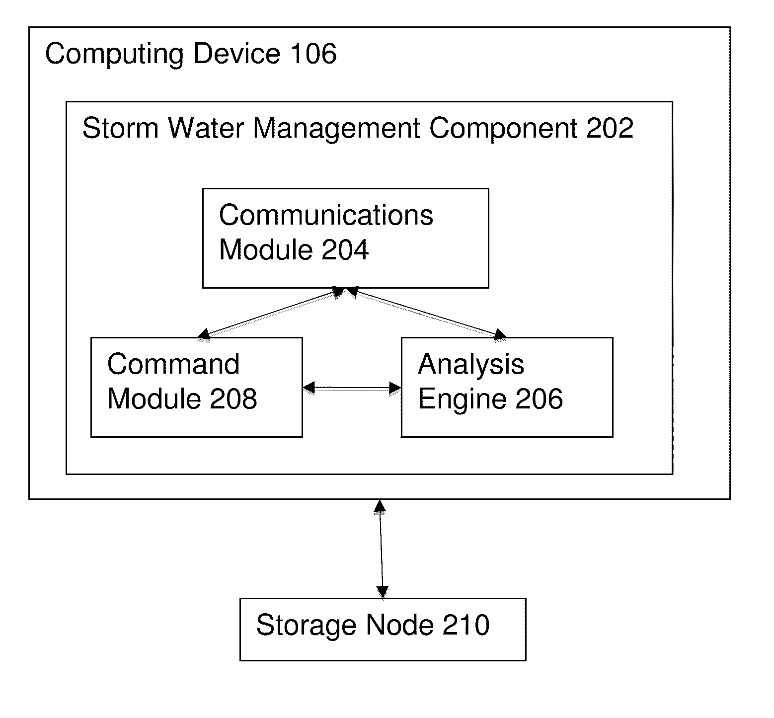 Methods and Systems for Monitoring, Controlling, and Recording Performance of a Storm Water Runoff Network