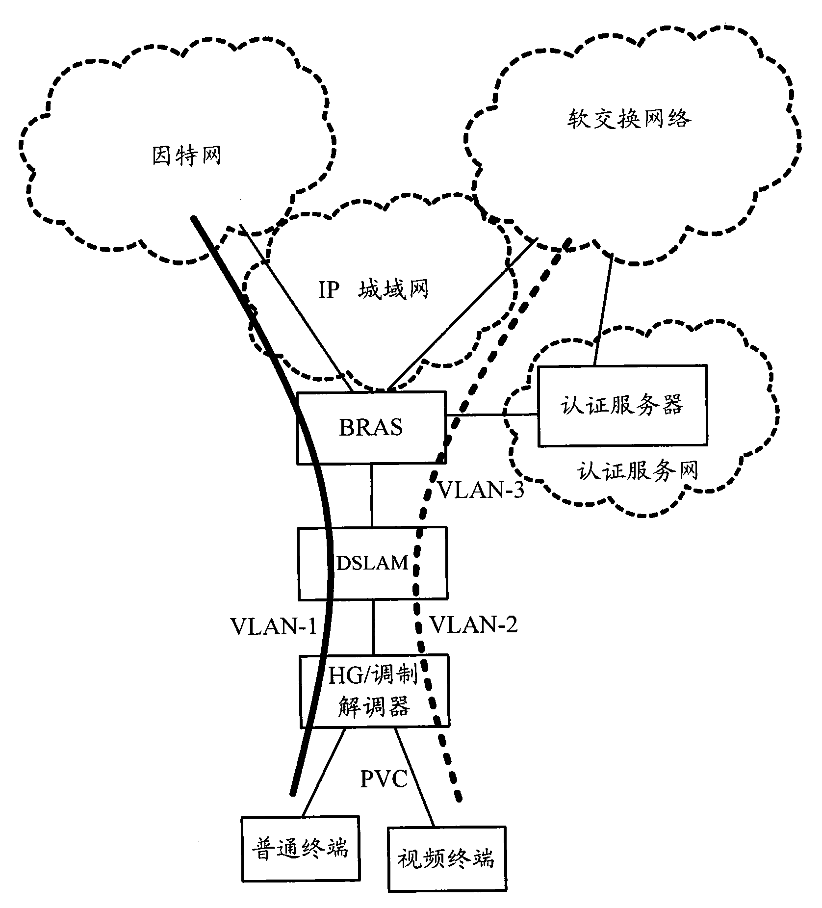 Configuration information generating method, apparatus and video terminal