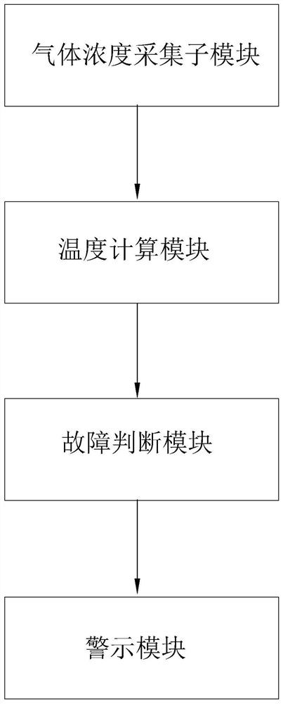 Transformer monitoring method and system, computer equipment and storage medium thereof