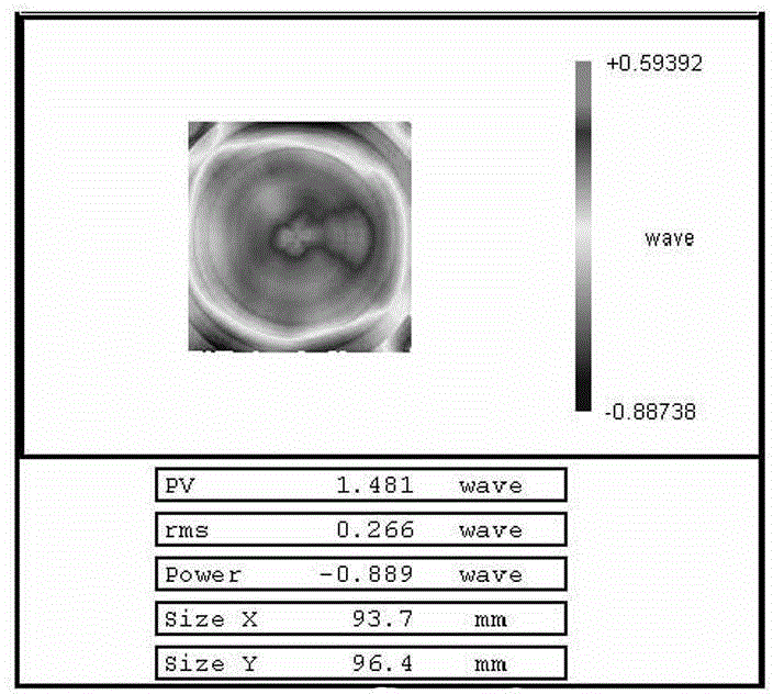 Magneto-rheological finishing method of easy-deliquescence crystals