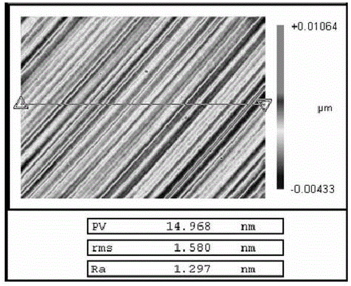 Magneto-rheological finishing method of easy-deliquescence crystals