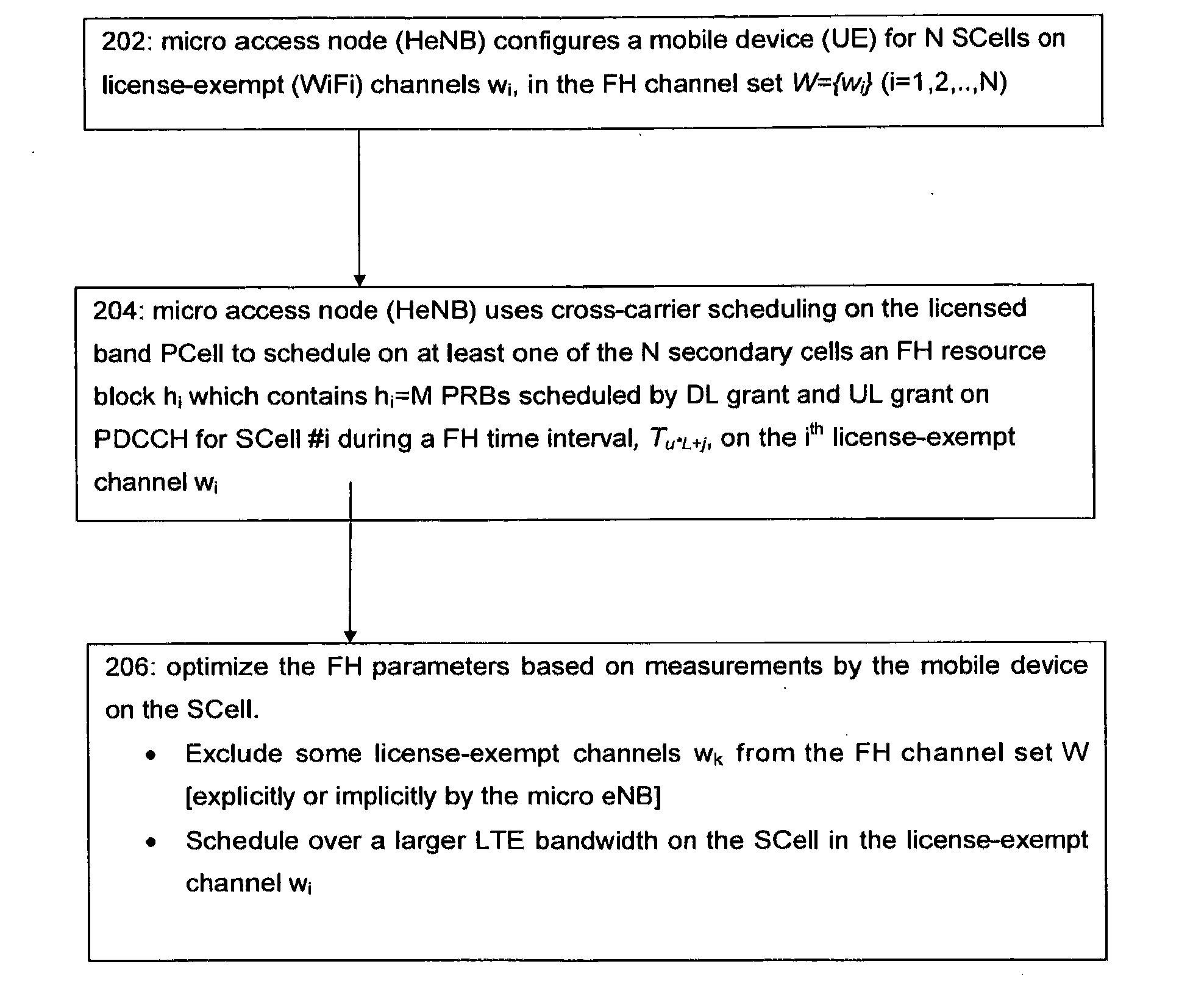 Frequency Hopping in License-Exempt/Shared Bands