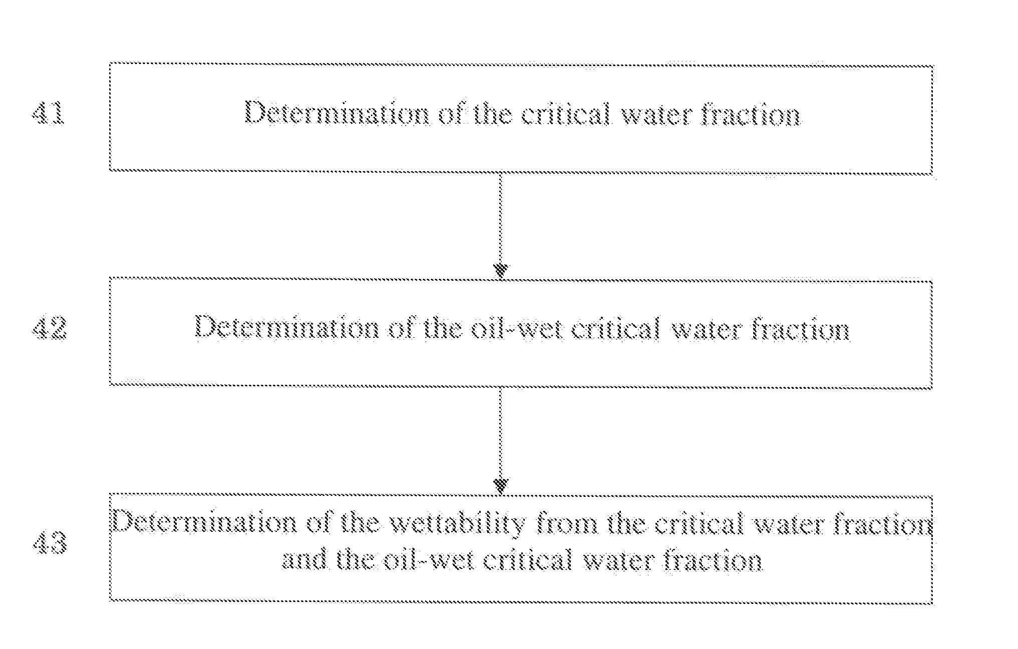 Method and Apparatus for Measuring the Wettability of Geological Formations