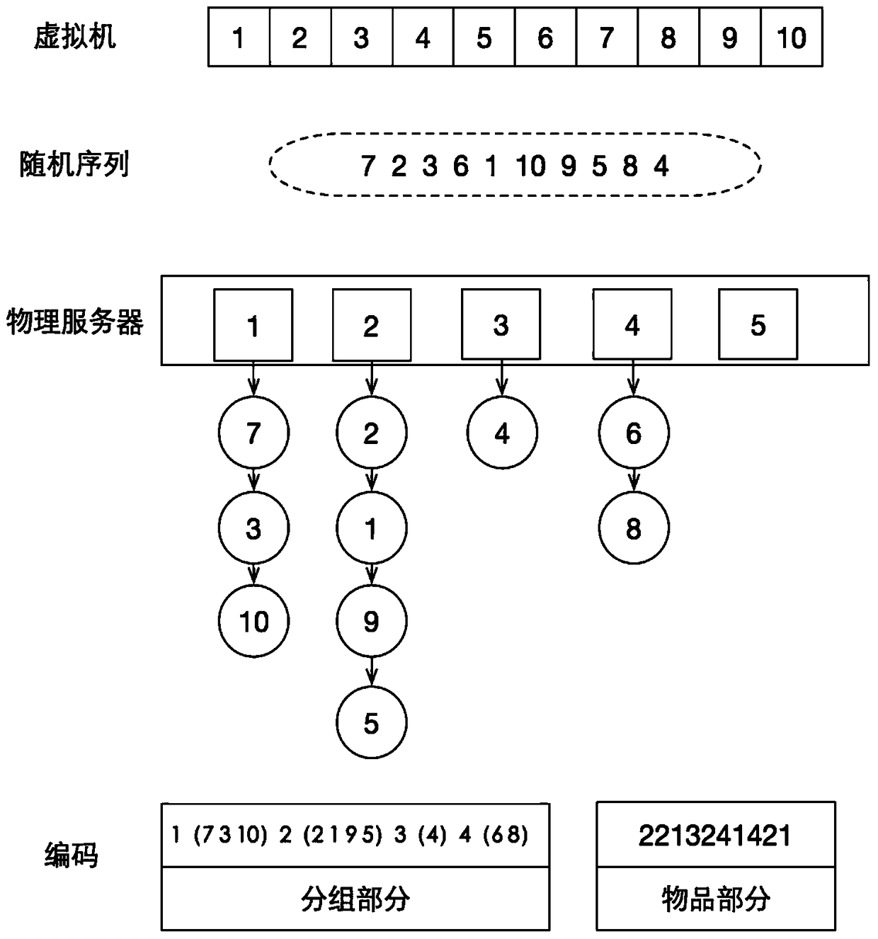 Resource Scheduling Strategy Method Based on Genetic Taboo Hybrid Algorithm in Private Cloud Environment