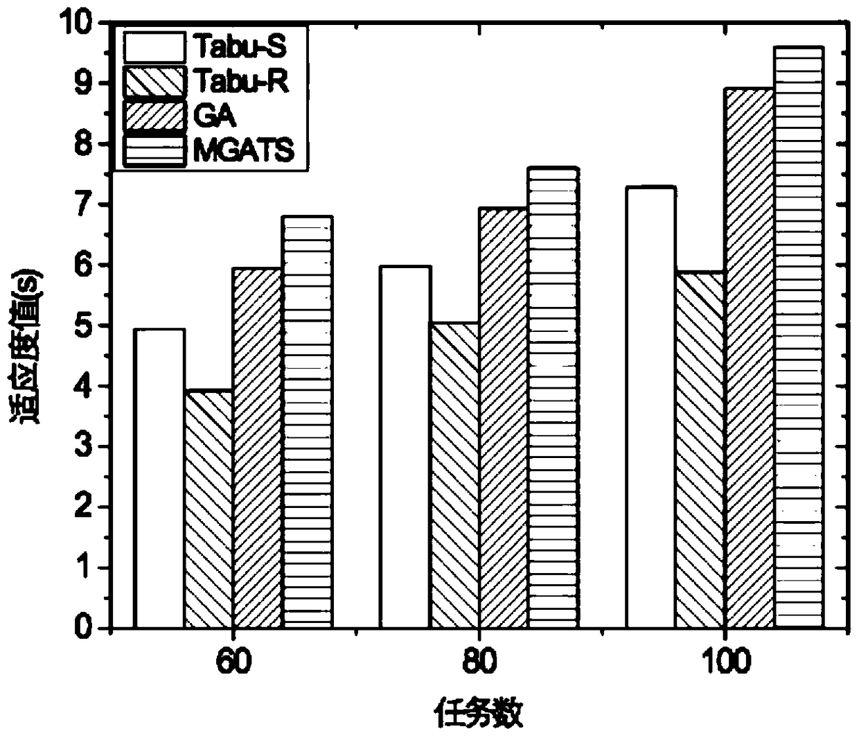 Resource Scheduling Strategy Method Based on Genetic Taboo Hybrid Algorithm in Private Cloud Environment