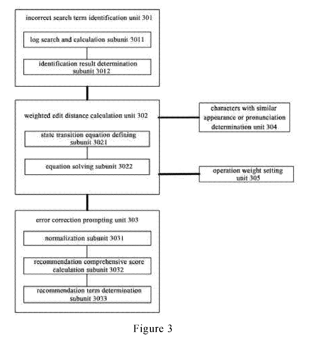 Error correction method and device for search term