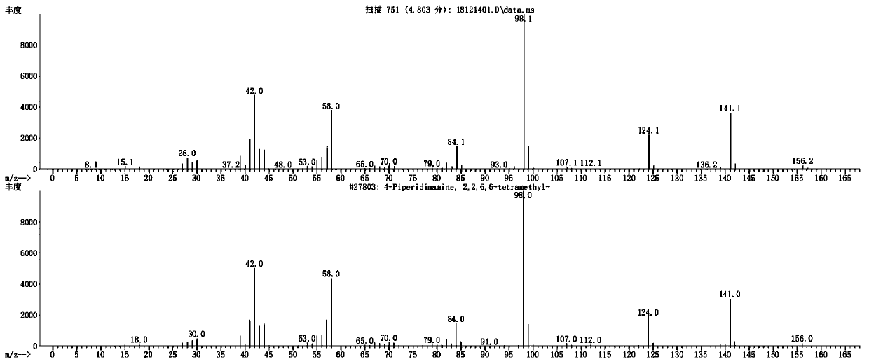 Synthetic method of amino-2,2,6,6-tetramentylniperidine with specific pH range