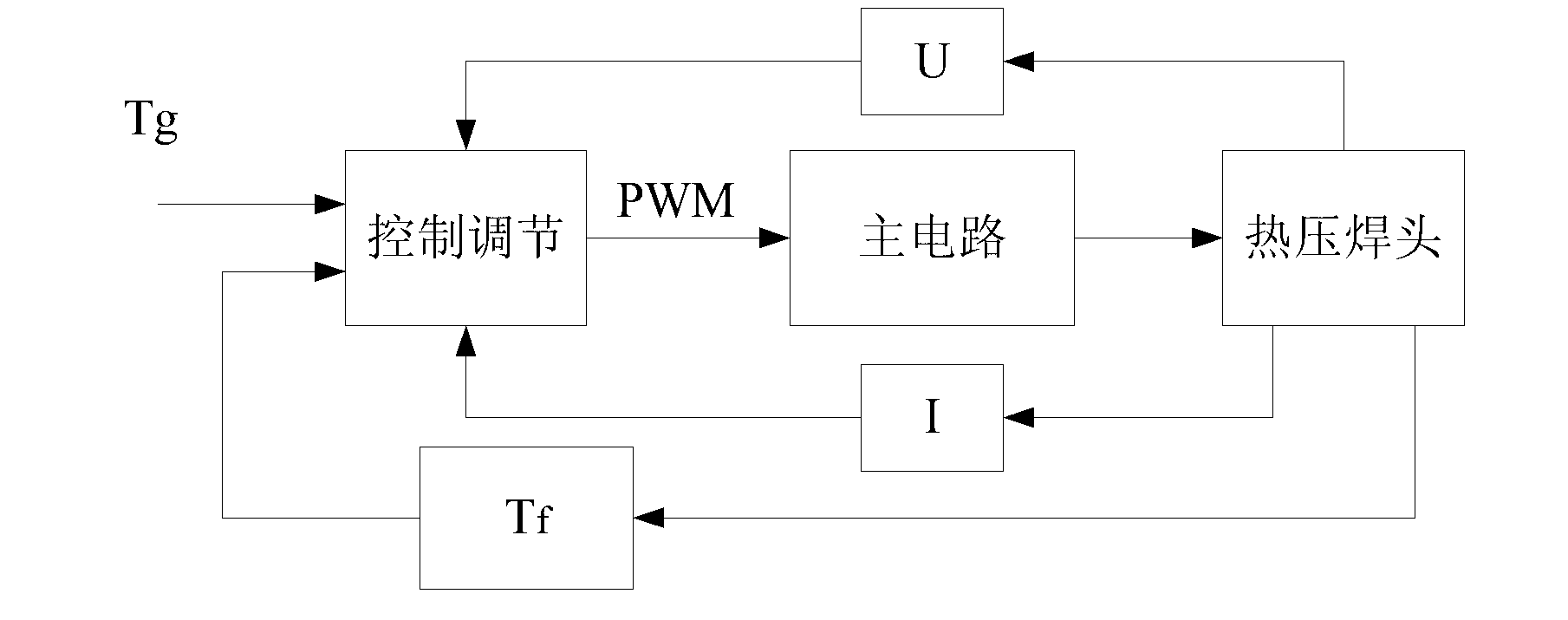 Thermal compression bonding power source