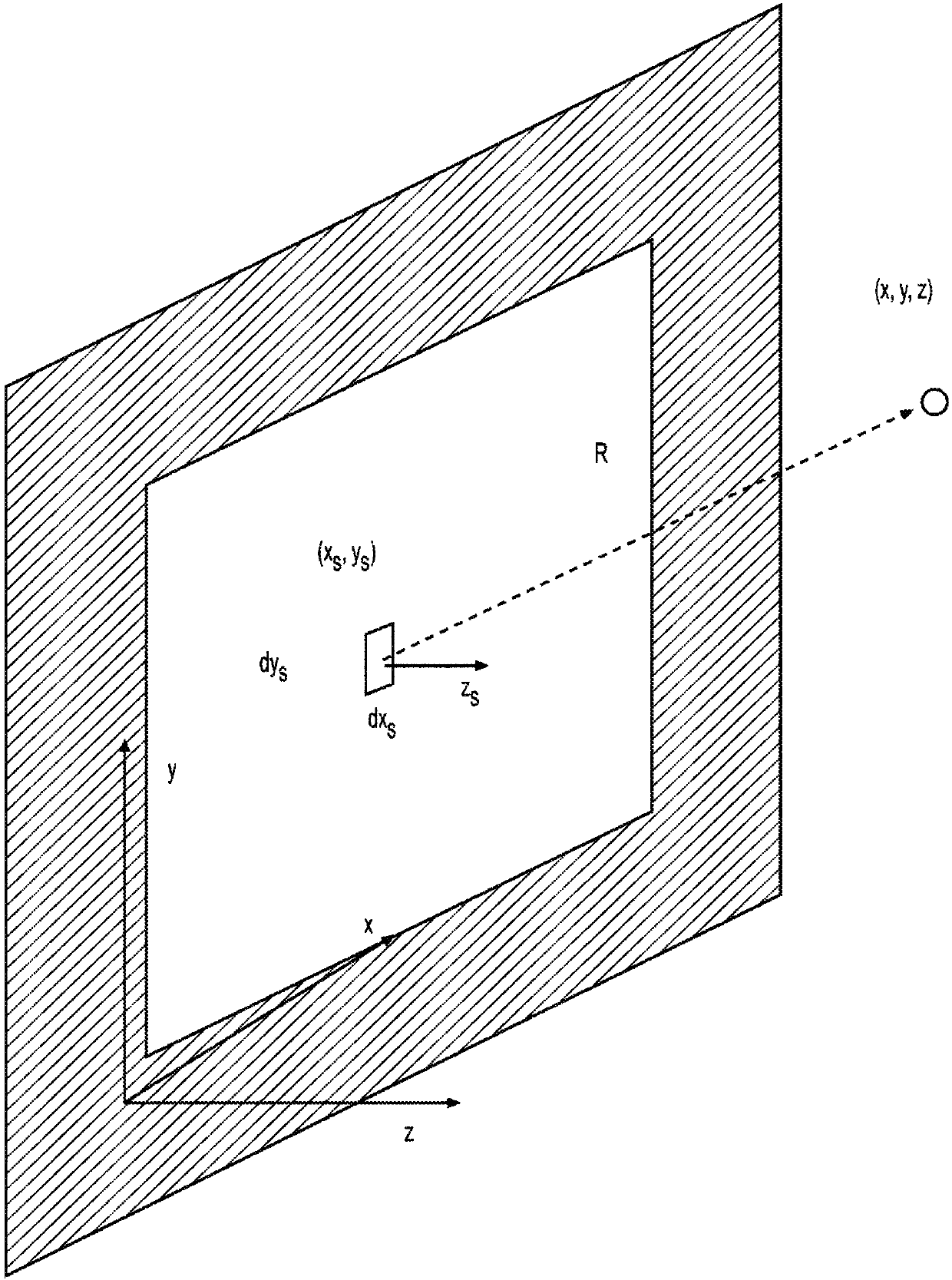 Systems and methods for audio scene generation by effecting spatial and temporal control of the vibrations of a panel