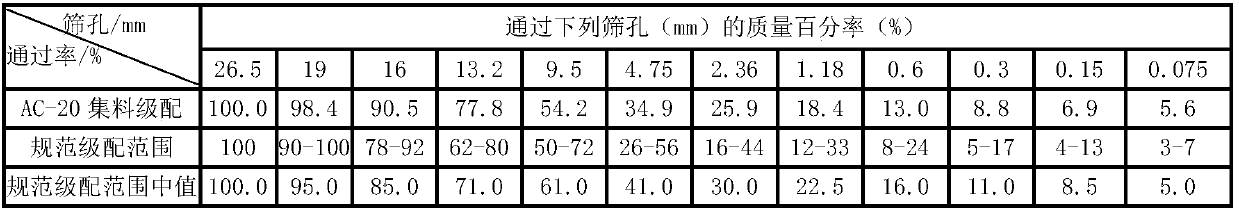 High-performance mineral compounded modified asphalt and preparation method thereof