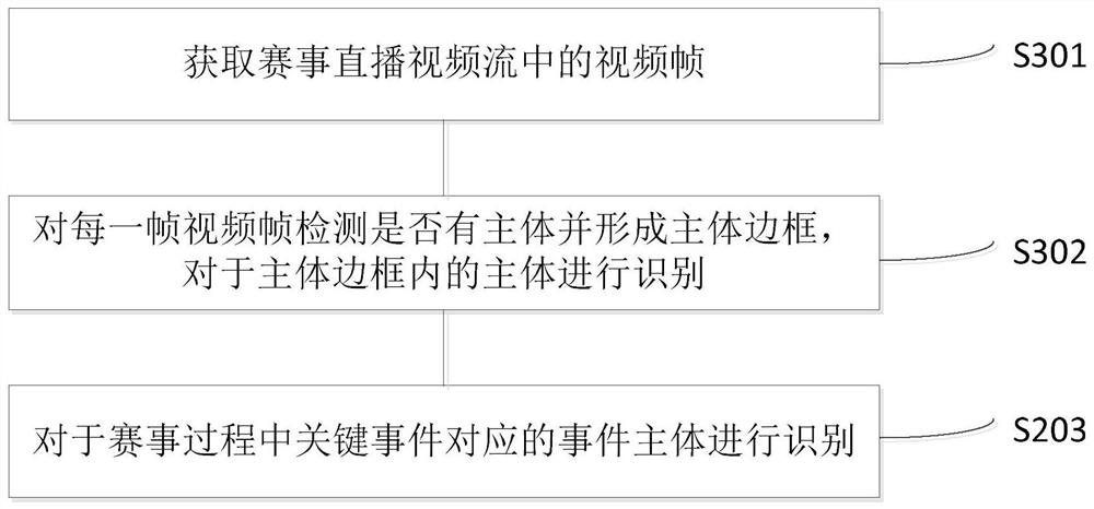 Automated event reporting method, system, server and storage medium