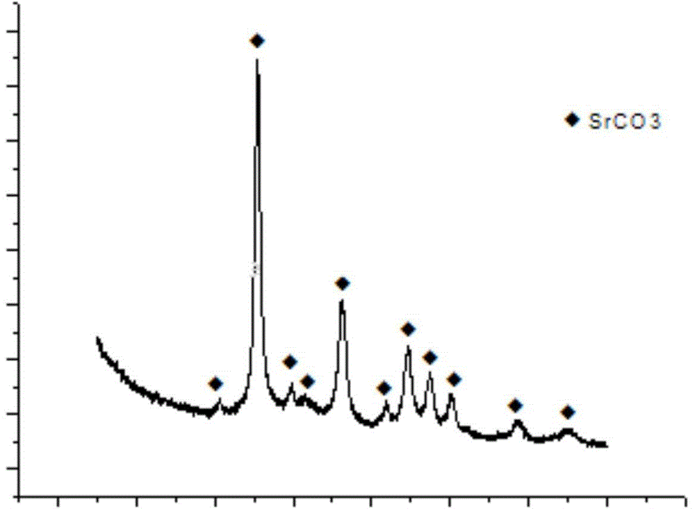 Spherical nano strontium carbonate and preparation method thereof