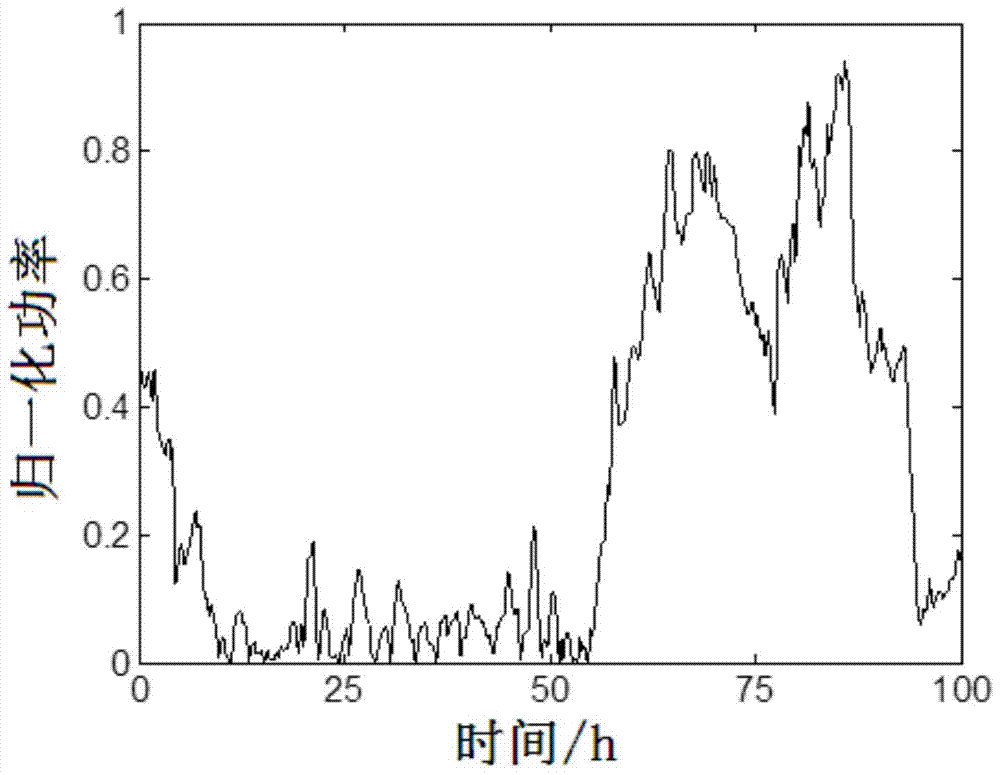 A time series modeling method of wind power output based on fluctuation characteristics